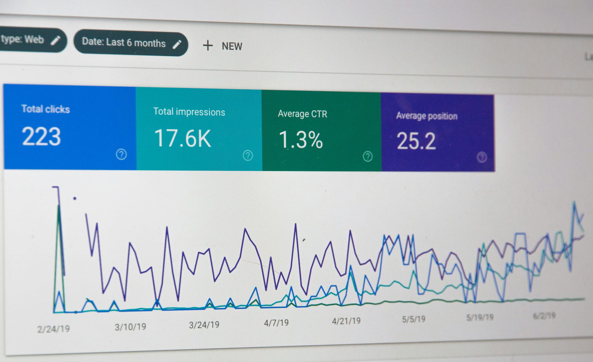 google search console data - AI Content for SEO