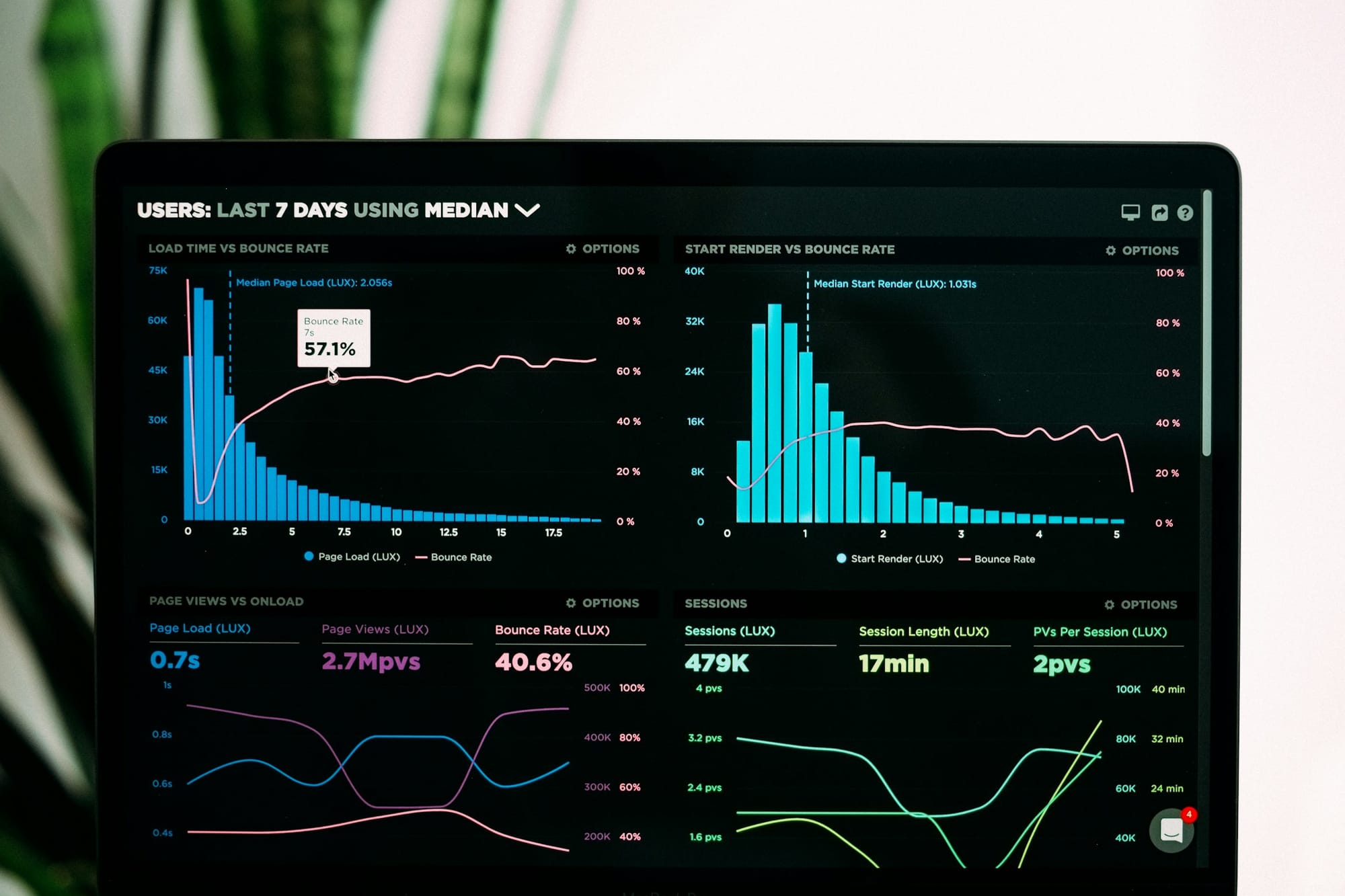 Web Analytics - AI Keyword Analysis