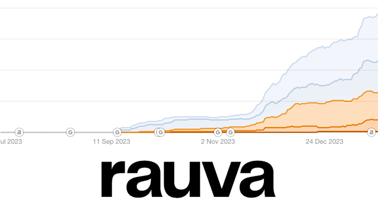 AI SEO Case Study results